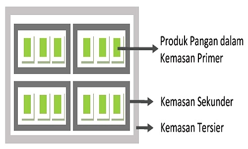 Detail Gambar Kemasan Sekunder Nomer 38