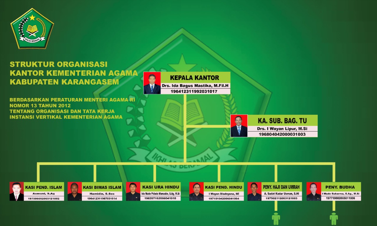 Detail Gambar Kementerian Agama Nomer 21