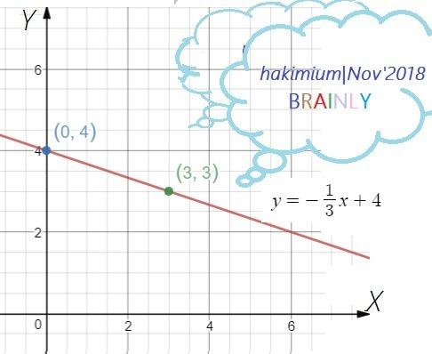 Gambar Kemiringan Grafik Sumbu Y Dan X - KibrisPDR