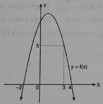 Detail Gambar Kemiringan Grafik Sumbu Y Dan X Nomer 43