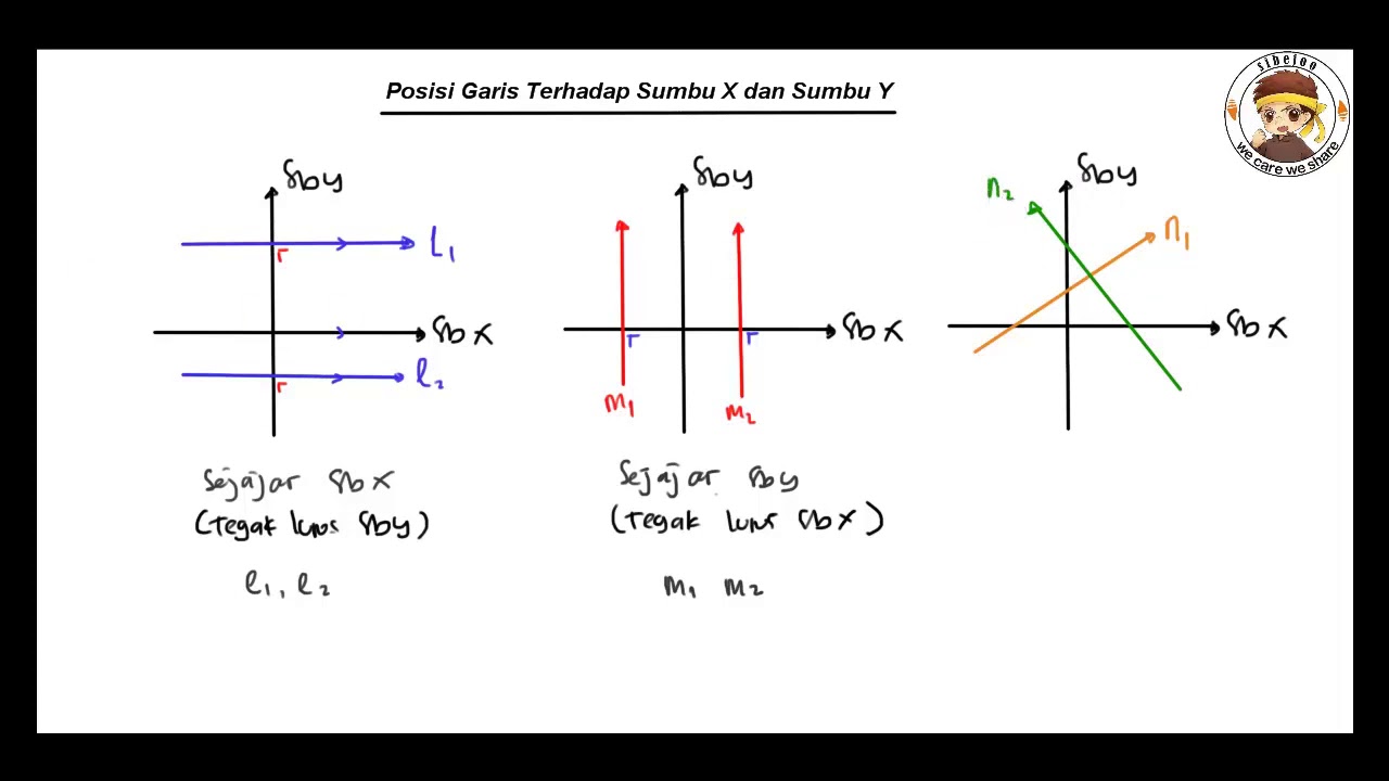 Detail Gambar Kemiringan Grafik Sumbu Y Dan X Nomer 46