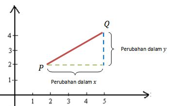 Detail Gambar Kemiringan Grafik Sumbu Y Dan X Nomer 47