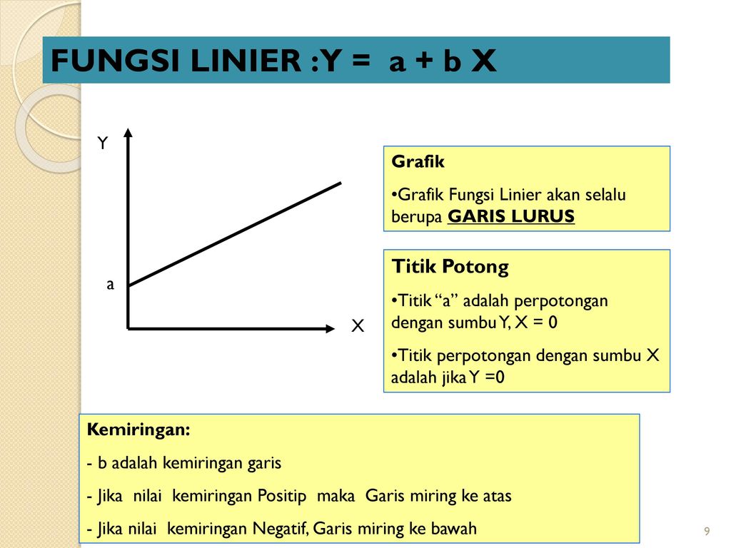 Detail Gambar Kemiringan Grafik Sumbu Y Dan X Nomer 56