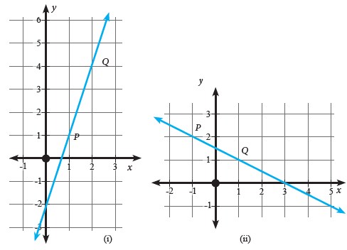 Detail Gambar Kemiringan Grafik Sumbu Y Dan X Nomer 10