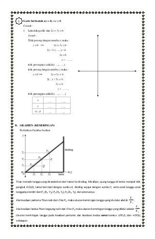 Detail Gambar Kemiringan Grafik Sumbu Y1 Y2 Sumbu X1 X2 Nomer 18