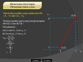 Detail Gambar Kemiringan Grafik Sumbu Y1 Y2 Sumbu X1 X2 Nomer 38