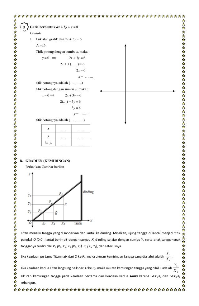 Detail Gambar Kemiringan Grafik Sumbu Y1 Y2 Sumbu X1 X2 Nomer 42