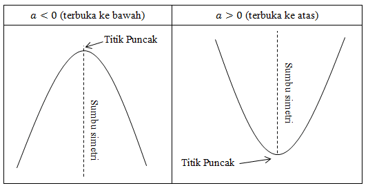 Detail Gambar Kemiringan Grafik Sumbu Y1 Y2 Sumbu X1 X2 Nomer 50