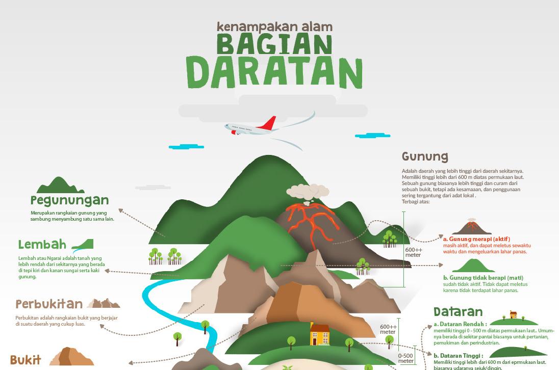 Detail Gambar Kenampakan Alam Daratan Nomer 27