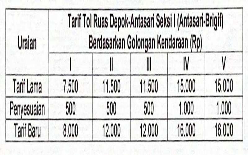 Detail Gambar Kendaran Golongan 6a 7a 7b Nomer 38