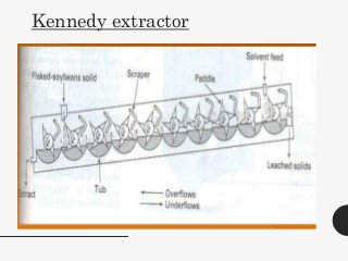 Detail Gambar Kennedy Ekstraktor Nomer 35