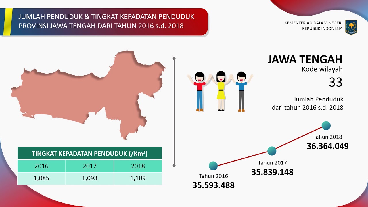 Detail Gambar Kepadatan Penduduk Nomer 35