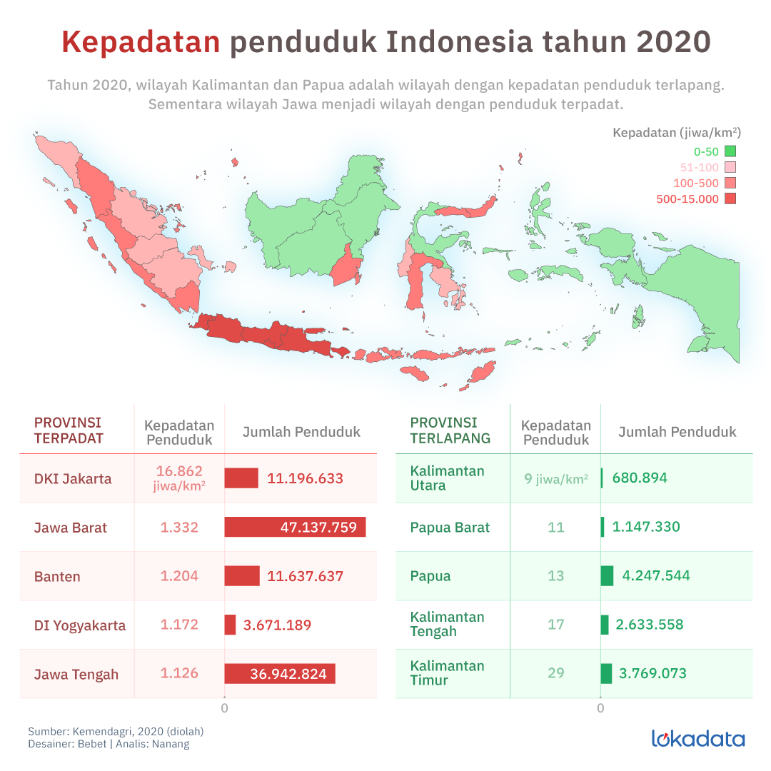 Detail Gambar Kepadatan Penduduk Di Indonesia Nomer 3