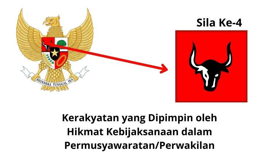 Detail Gambar Kepala Banteng Sila Ke 4 Nomer 38