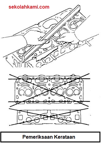 Detail Gambar Kepala Silinder Nomer 39