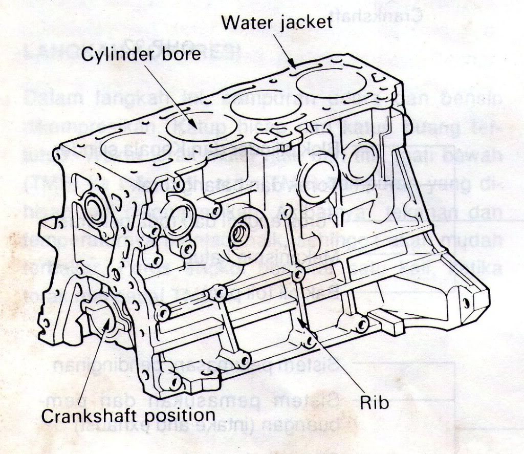 Detail Gambar Kepala Silinder Nomer 45