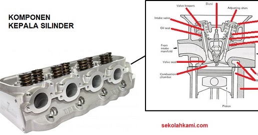 Detail Gambar Kepala Silinder Mobil Nomer 13