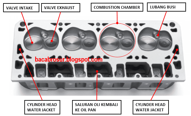 Detail Gambar Kepala Silinder Mobil Nomer 4