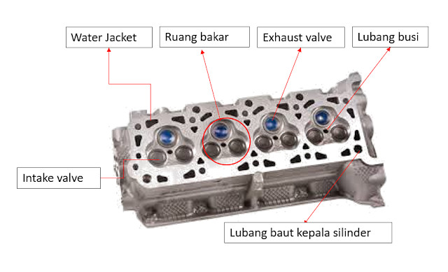 Detail Gambar Kepala Silinder Mobil Nomer 5