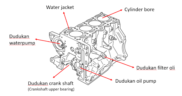 Detail Gambar Kepala Silinder Mobil Nomer 38