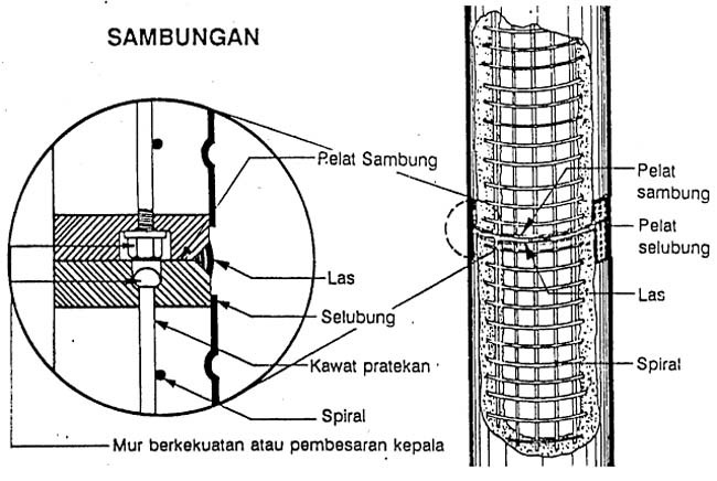 Detail Gambar Kepala Tiang Pancang Nomer 7