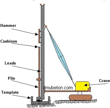 Detail Gambar Kepala Tiang Pancang Nomer 10