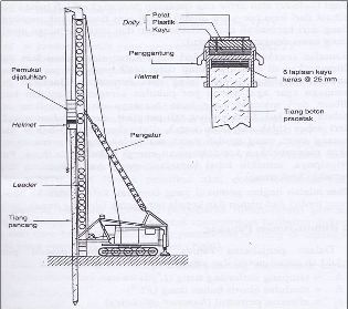 Detail Gambar Kepala Tiang Pancang Nomer 2