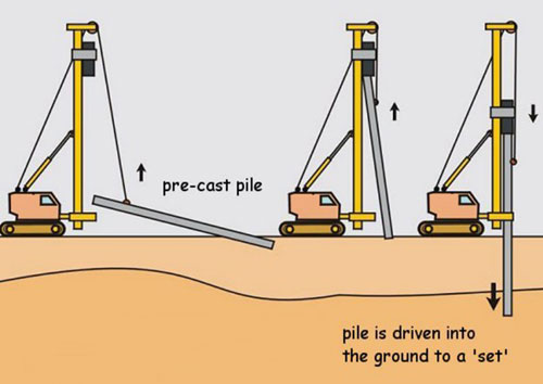 Detail Gambar Kepala Tiang Pancang Nomer 19