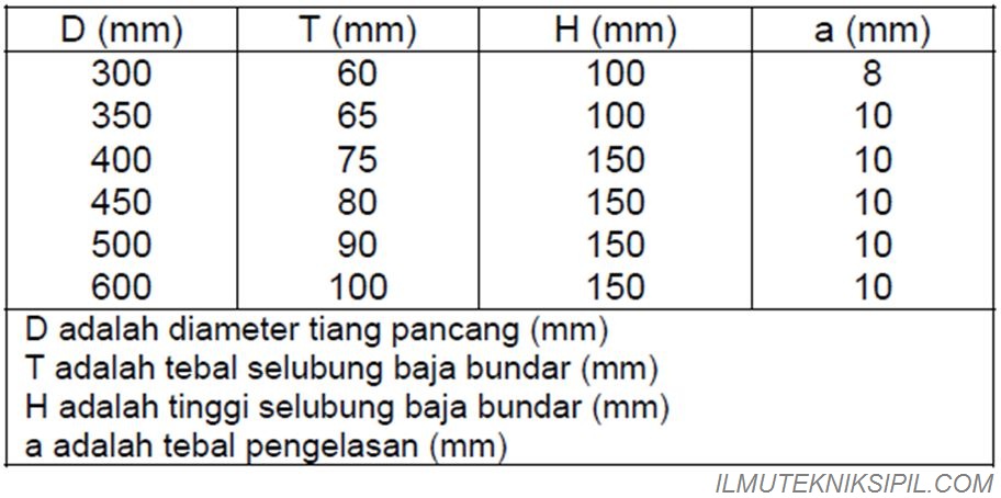 Detail Gambar Kepala Tiang Pancang Nomer 30