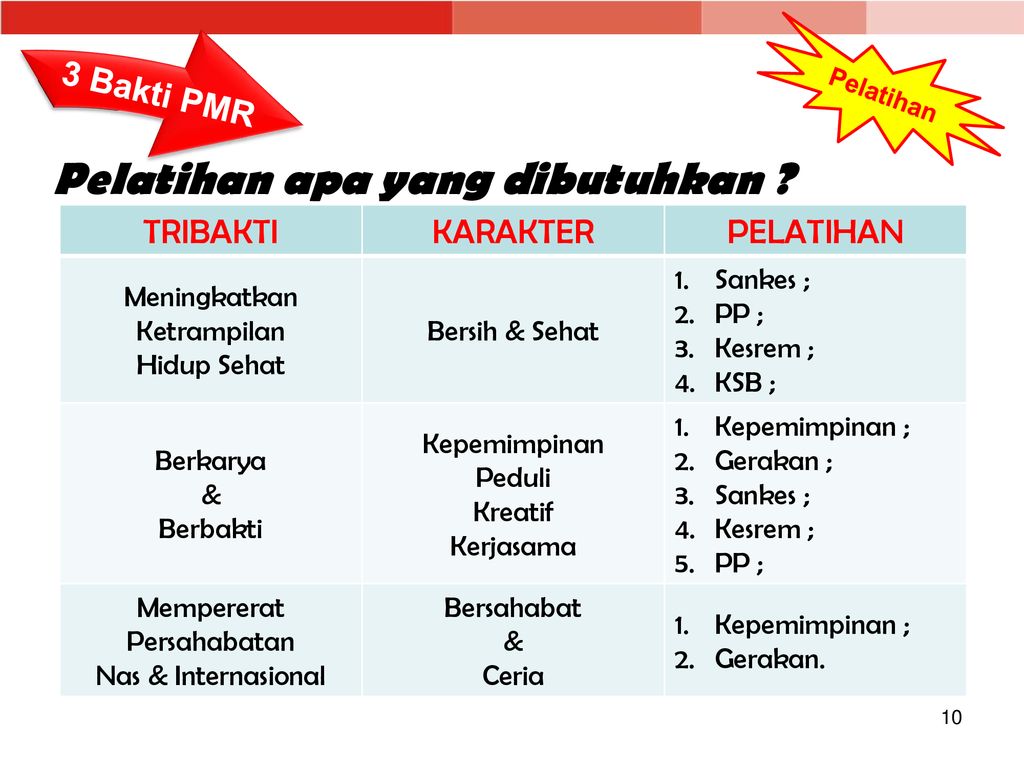 Detail Gambar Kepemimpinan Pmr Nomer 43