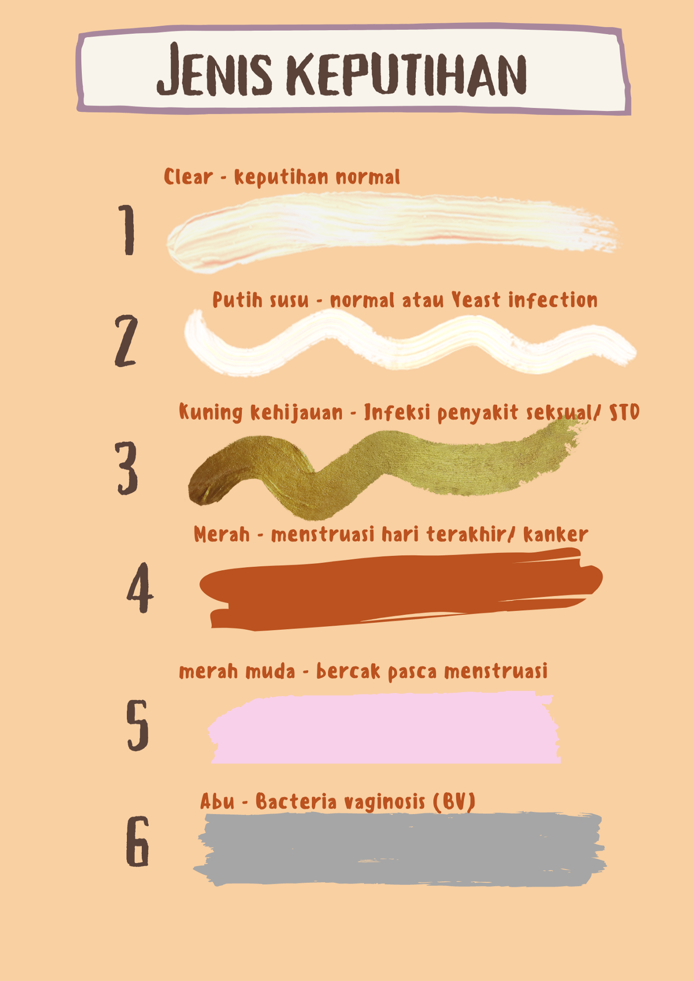 Detail Gambar Keputihan Normal Setiap Hari Nomer 8