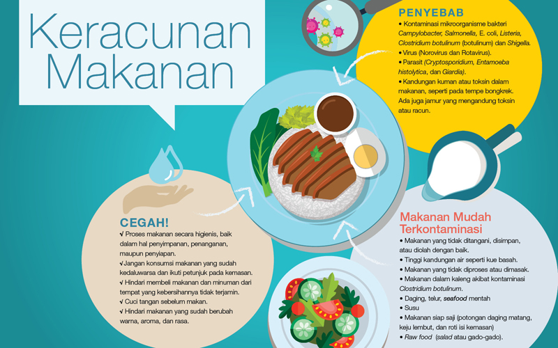 Detail Gambar Keracunan Makanan Nomer 14