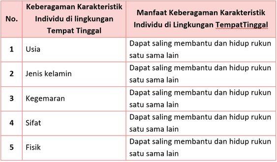 Detail Gambar Keragaman Kegemaran Nomer 57