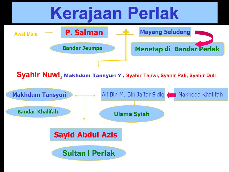 Detail Gambar Kerajaan Perlak Nomer 34