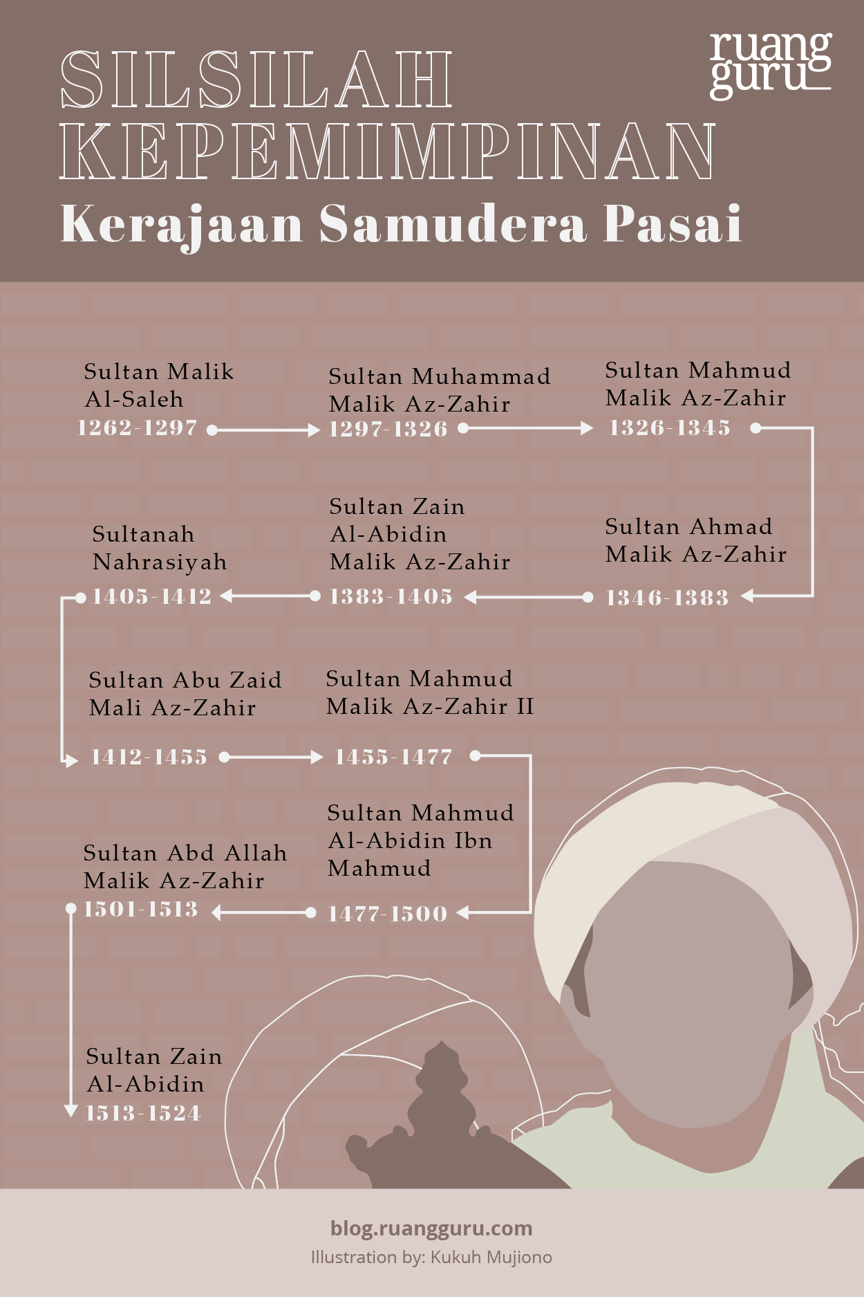 Detail Gambar Kerajaan Samudera Pasai Nomer 31