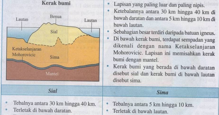 Detail Gambar Kerak Bumi Nomer 41