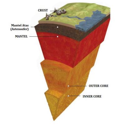 Detail Gambar Kerak Bumi Nomer 43