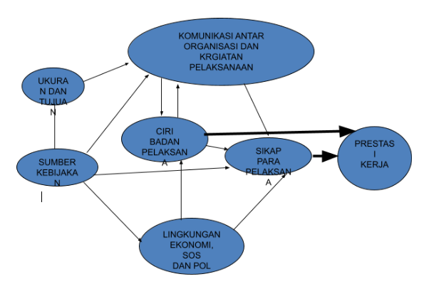 Detail Gambar Kerangka Berpikir Nomer 6