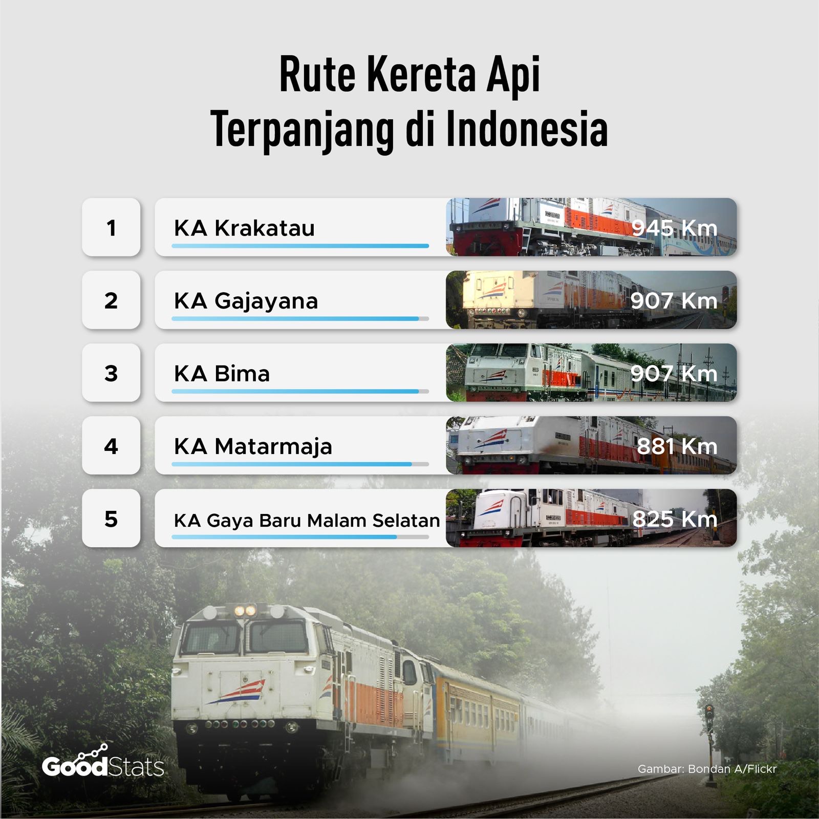Detail Gambar Kereta Api Indonesia Nomer 48