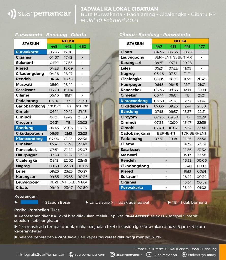 Detail Gambar Kereta Api Lokal Cibatu Nomer 40