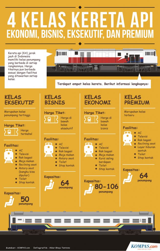 Detail Gambar Kereta Harina 74 Nomer 39