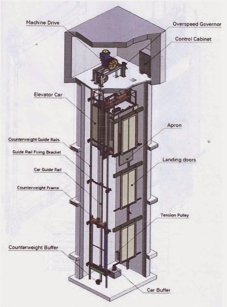 Detail Gambar Kereta Lift Nomer 3