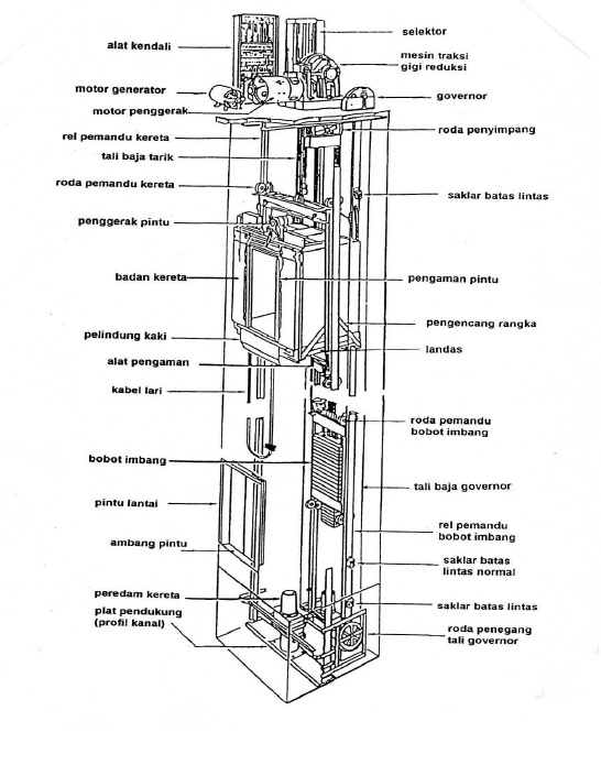 Detail Gambar Kereta Lift Nomer 25