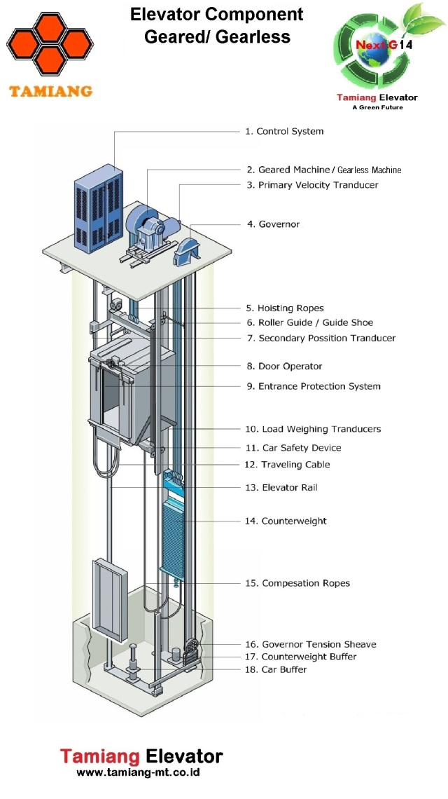 Detail Gambar Kereta Lift Nomer 28