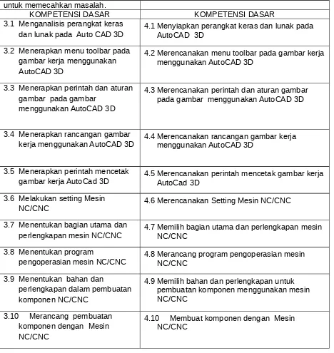 Detail Gambar Kerja Autocad Perkakas Nomer 31