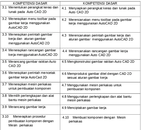 Detail Gambar Kerja Autocad Perkakas Nomer 51