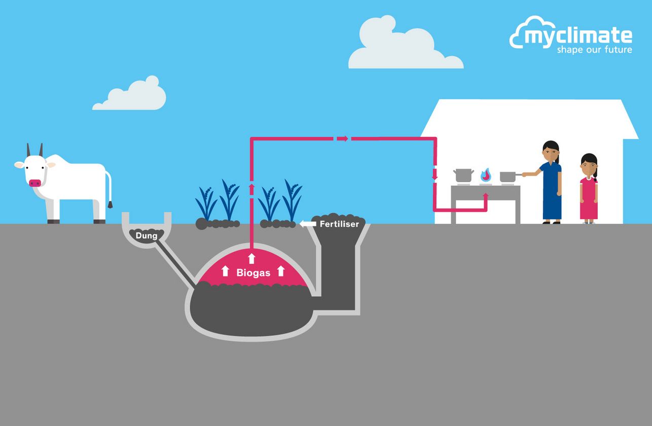 Gambar Kerja Biogas - KibrisPDR