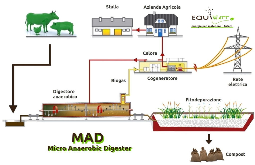 Detail Gambar Kerja Biogas Nomer 12