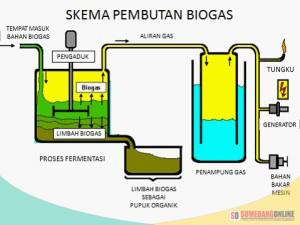 Detail Gambar Kerja Biogas Nomer 13