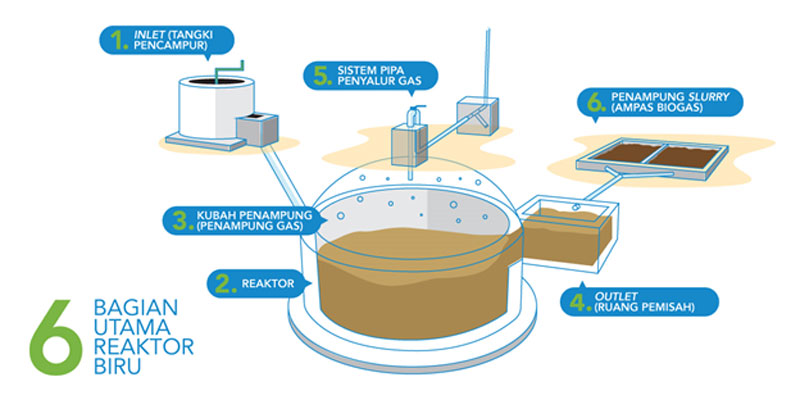 Detail Gambar Kerja Biogas Nomer 16